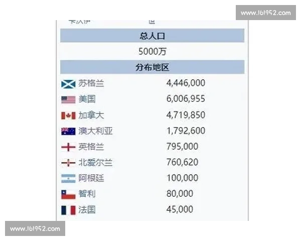 苏格兰与英格兰足球对决背后的历史恩怨与文化碰撞揭秘