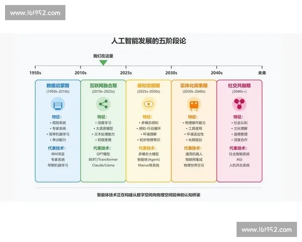 以vS206为核心的智能系统架构演进与应用价值研究探索 以vS206为核心的智能系统架构演进与应用价值研究探索
